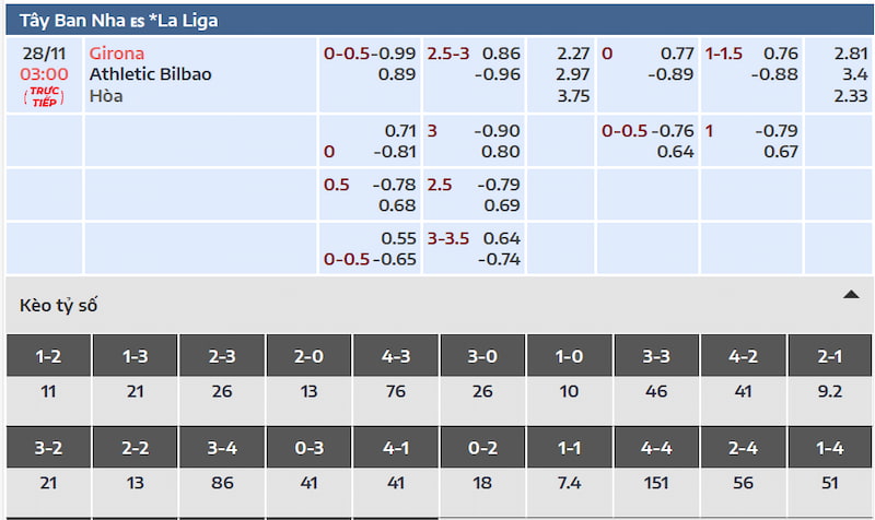 Nhận định soi kèo và kết quả trận đấu Girona vs Athletic Bilbao