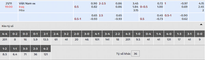 Nhận định soi kèo và kết quả trận đấu Việt Nam vs Iraq