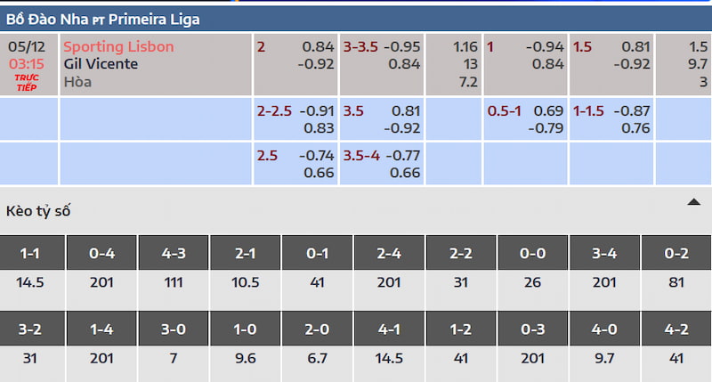 Nhận định soi kèo và kết quả trận đấu Sporting Lisbon vs Gil Vicente