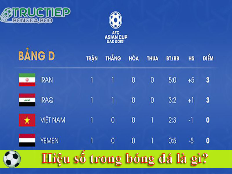 hiệu số trong bóng đá là gì?